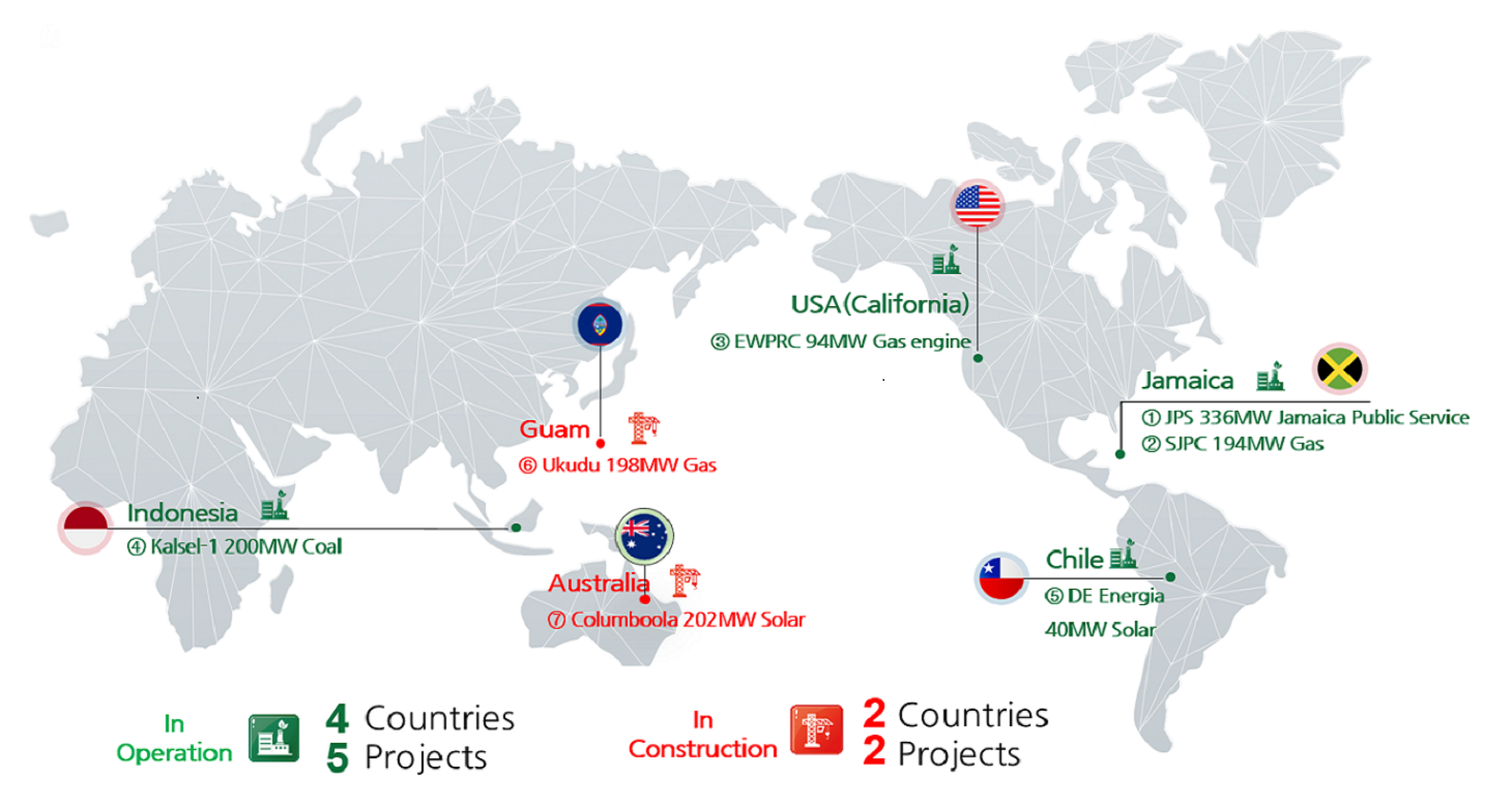 In Operation : 4Countries 5Projects, In Construction : 2Countries 2Projects